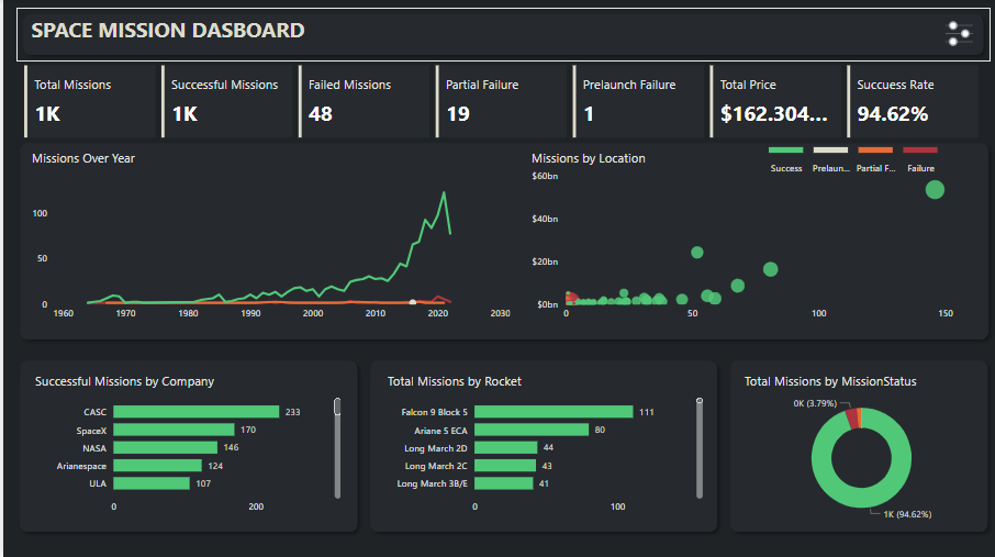 Power BI